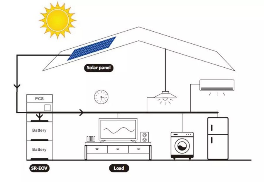 system working model of battery