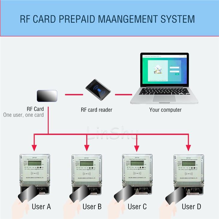 Single Phase Smart Card Prepaid Electric Meter